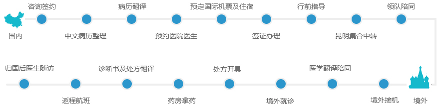 丙肝治疗服务流程